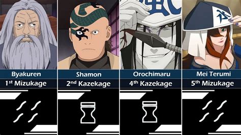 hidden rain village kage|all kage in naruto.